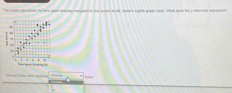 Solved: The scatter plot shows the time spent studying compared to test ...
