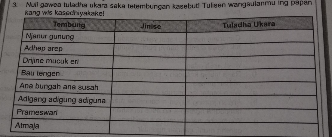 Nuli gawea tuladha ukara saka tetembungan kasebut! Tulisen wangsulanmu ing papan