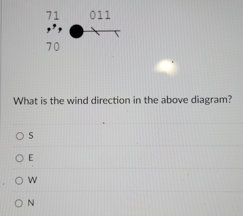 What is the wind direction in the above diagram?
S
E
W
N