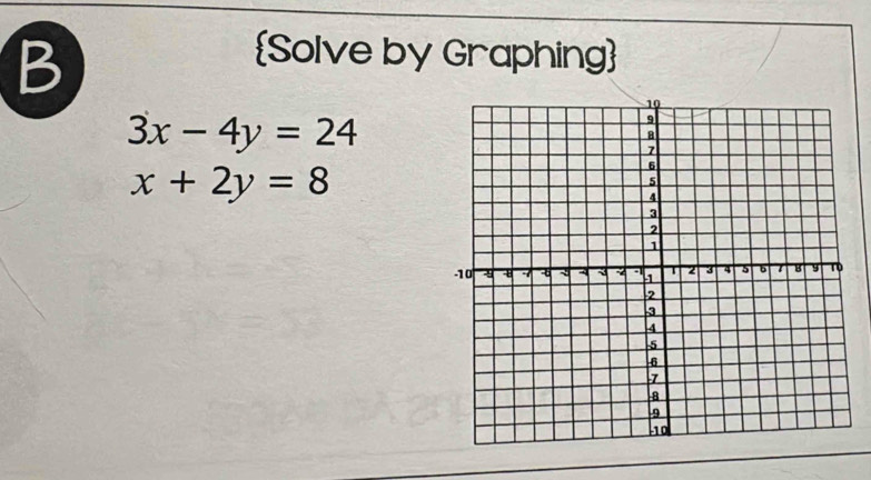 Solve by Graphing
3x-4y=24
x+2y=8