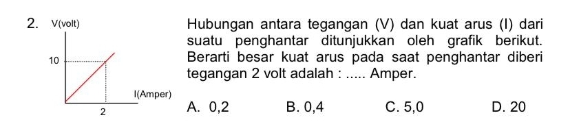 Hubungan antara tegangan (V) dan kuat arus (I) dari
suatu penghantar ditunjukkan oleh grafik berikut.
Berarti besar kuat arus pada saat penghantar diberi
tegangan 2 volt adalah : …._ Amper.
A. 0,2 B. 0,4 C. 5,0
D. 20