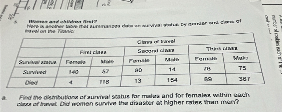 Women and children first? 
Here is another table that summarizes data on survival status by gender and class of 

tra 
a. Find the distributions of survival status for males and for females within each 
class of travel. Did women survive the disaster at higher rates than men?