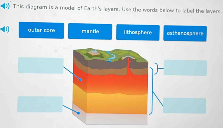 This diagram is a model of Earth's layers. Use the words below to label the layers.
outer core mantle lithosphere asthenosphere