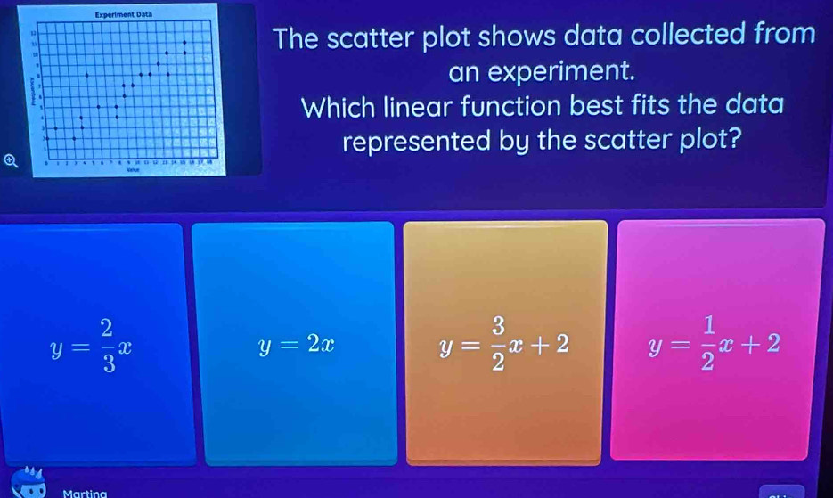 Experiment Data
"
The scatter plot shows data collected from
an experiment.
Which linear function best fits the data
represented by the scatter plot?
Velue
y= 2/3 x
y=2x
y= 3/2 x+2 y= 1/2 x+2
Martina