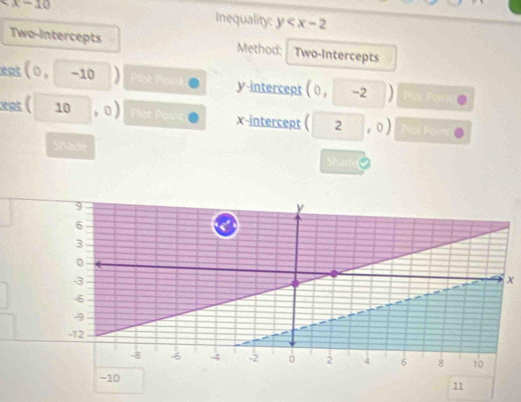 ∠ x-10 Inequality: y
Two-Intercepts Method: Two-Intercepts 
ept (0, -10 Plot Paint y-intercept (0, -2 Pèr Paènr
p ( 10 , 0 ) Plot Paíne x-intercept ( 2 □ ,0) Plot Point 
Shave Shade
x
−10
11