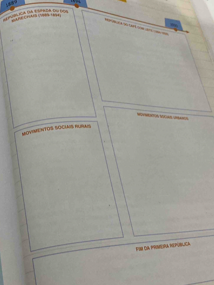 1889 
Rpública da Espada ou dos 
MARECHAIS (1889-1894) 
7 
República do café com lete 19994 1999 
MOVIMENTOS SOCIAIS URBANOS 
MOVIMENTOS SOCIAIS RURAIS 
Fim da primeira república