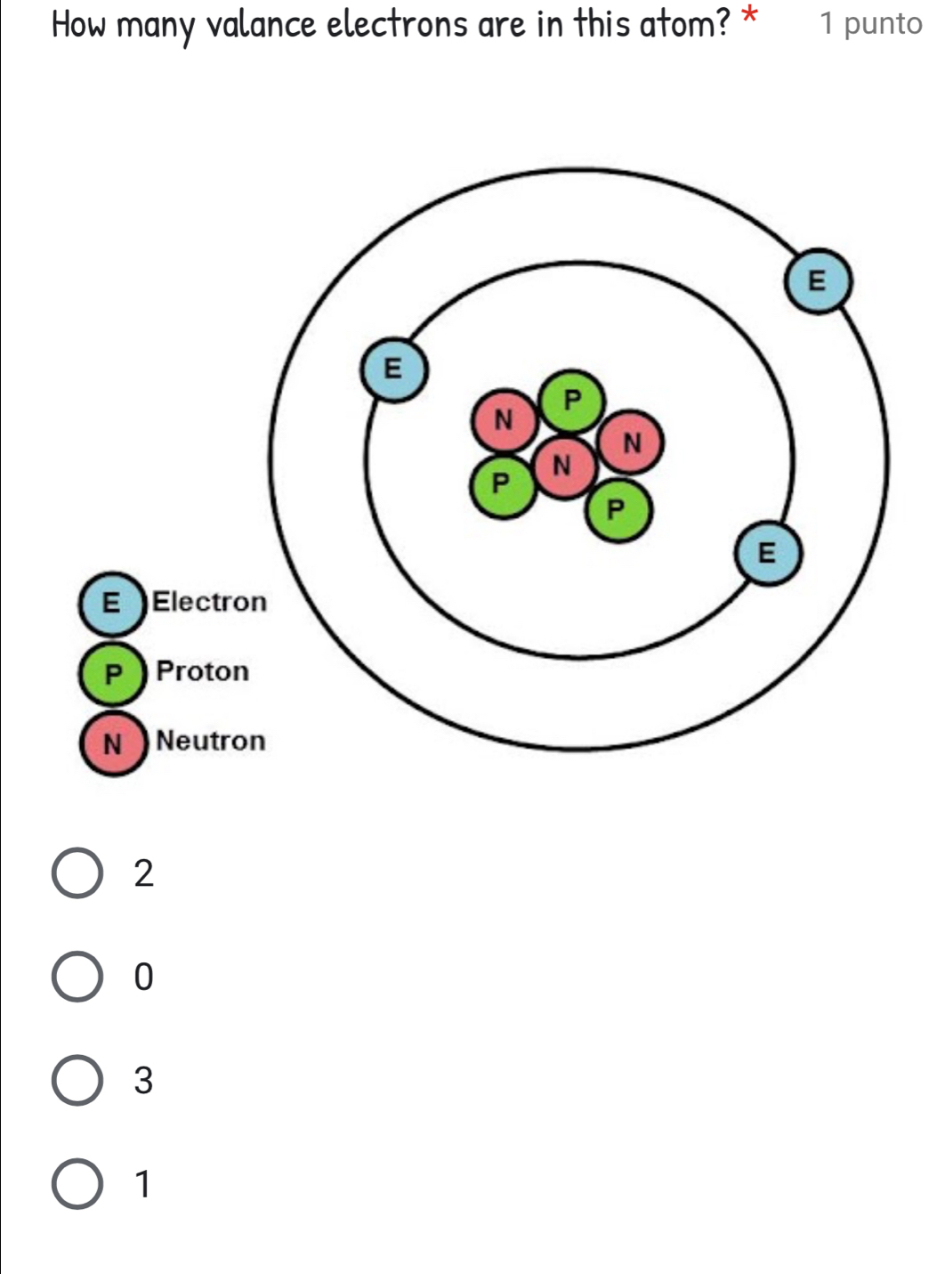 How many valance electrons are in this atom? * 1 punto
2
0
3
1