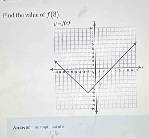 Find the value of f(8).
x
Answer Attempt 1 out of 2