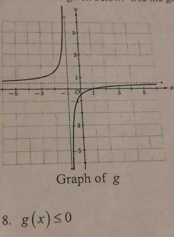 y
x
8. g(x)≤ 0