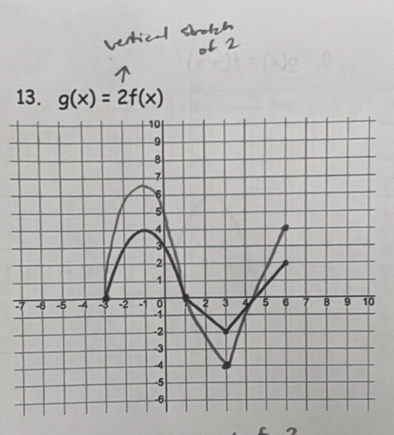 g(x)=2f(x)
-