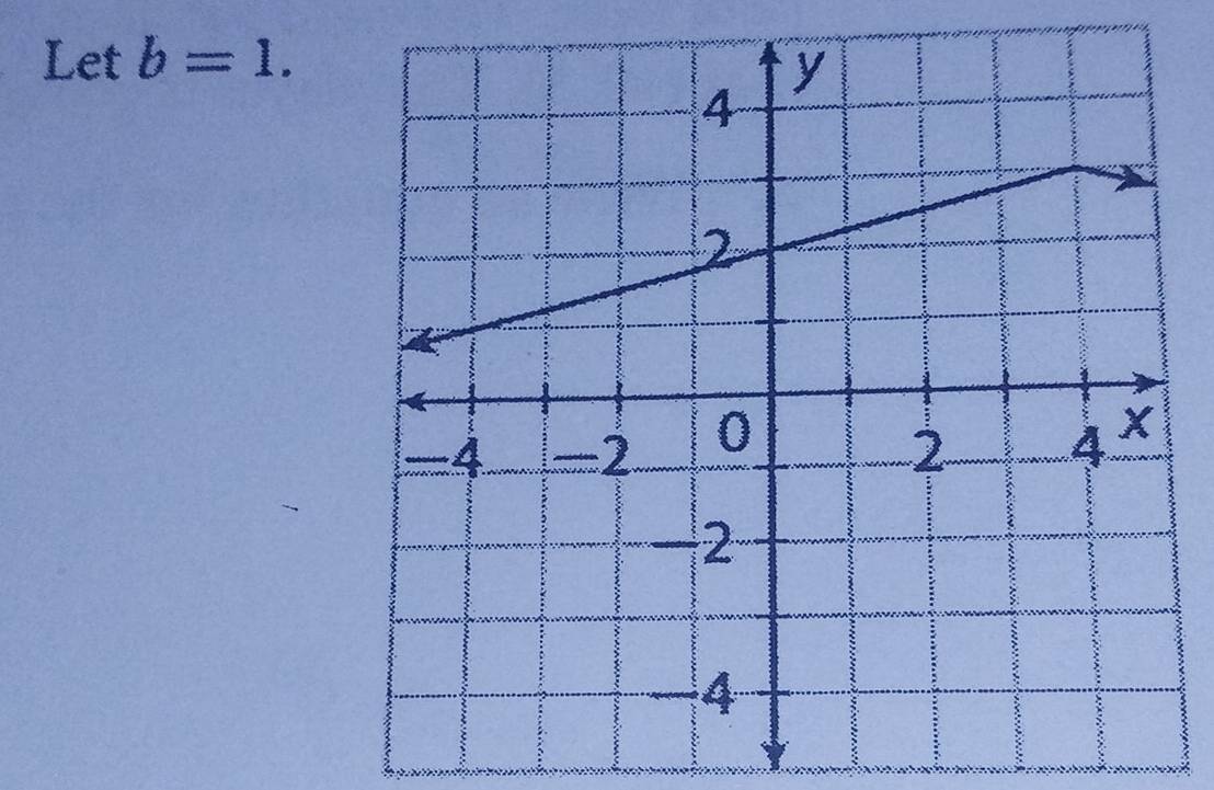 Let b=1.