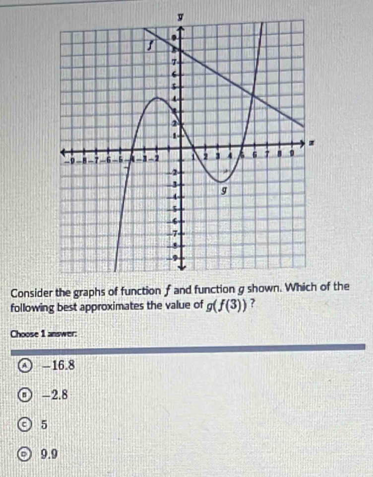 Consider the grapof the
following best approximates the value of g(f(3)) ?
Choose 1 answer:
a - 16.8
-2.8
r 5
D 9.9