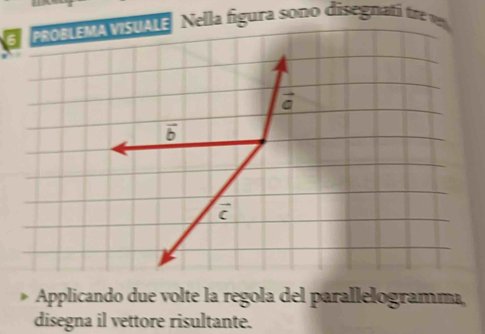 PSOBLEMA VISUALE Nella figura sono disegnati tre v
Applicando due volte la regola del parallelogramma,
disegna il vettore risultante.