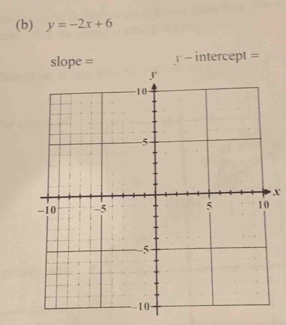 y=-2x+6
r-i
slope = ntercept =
x