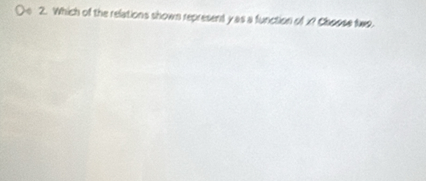 Which of the relations shown represent y as a function of x? Choose fws.