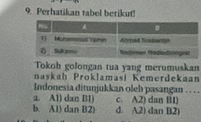 Perhatikan tabel betikut!
Tokoh golongan tua yang merumuskan
naskah Proklamasi Kemerdekaan
Indonesia ditunjukkan oleh pasangan . . .
a. A1) dan B1) c. A2) dan B1)
b. A1) dan B2) d. A2) dan B2)