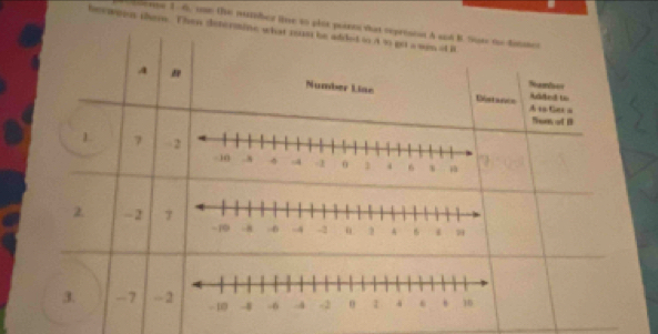 nte 1-6, une the mutber lie to plar poien that represtnt A and B Sur to fanter 
beween them. Then determine what rust be added in A 1 get a wen of B 
Numbes 
A Number Liae Distance Added to
A to Gas a 
Somof B
1. 7
2. -2 7
3. -7 -