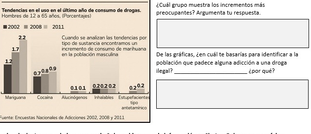 Tendencias en el uso en el último año de consumo de drogas. ¿Cuál grupo muestra los incrementos más
Hombres de 12 a 65 años, (Porcentajes) preocupantes? Argumenta tu respuesta.
s gráficas, ¿en cuál te basarías para identificar a la
ación que padece alguna adicción a una droga
ilegal? _¿por qué?
Fuente: Encuestas Nacionales de Adicciones 2002, 200B y 2011