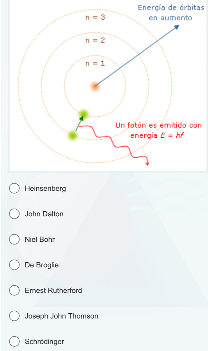 Energía de órbitas
n
Heinsenberg
John Dalton
Niel Bohr
De Broglie
Ernest Rutherford
Joseph John Thomson
Schrödinger