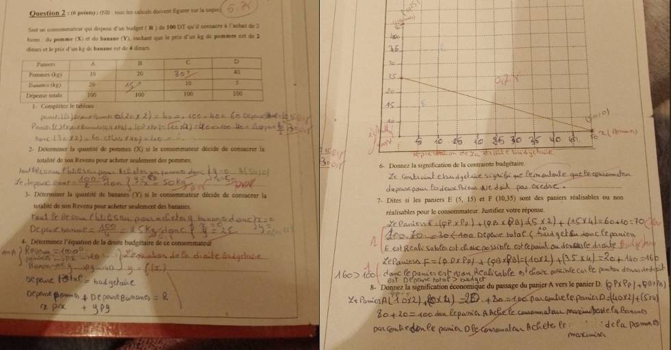 (N3) tous ies sulculs dorvent figueer sur la copan) 
Soit un consommateur qui dispose d'un budger (R ) de 100 DT qu'il consacre à l'achat de 2
buens : du pomme (X) et du banane (V), sachant que le prix d'un kg de pommes est de 2
dinars et le prix d' un kg de banane est de 4 dinars 
2- Déterminer la quantité de pommes (X) si le consommateur décide de consacrer la 
totalité de son Revenu pour acheter seulement des pommes. 
3- Déterminer la quantité de bananes (Y) si le consommateur décide de consacrer la 7 - Dites si les paniers E(5,15) ct F(10,35) sont des paniers réalisables ou non 
totalité de son Revenu pour acheter seulement des bananes. 
réalisables pour le consommateur. Justifiez votre réponse. 
4. Déterminez l'équation de la droite budgétaire de ce consommateur 
Donnez la signification économique du passage du panier A vers le pani