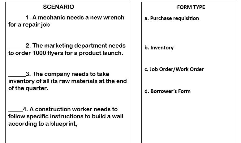 SCENARIO FORM TYPE
_1. A mechanic needs a new wrench a. Purchase requisition
for a repair job
_2. The marketing department needs b. Inventory
to order 1000 flyers for a product launch.
c. Job Order/Work Order
_3. The company needs to take
inventory of all its raw materials at the end
of the quarter. d. Borrower’s Form
_4. A construction worker needs to
follow specific instructions to build a wall
according to a blueprint,