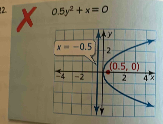 0.5y^2+x=0