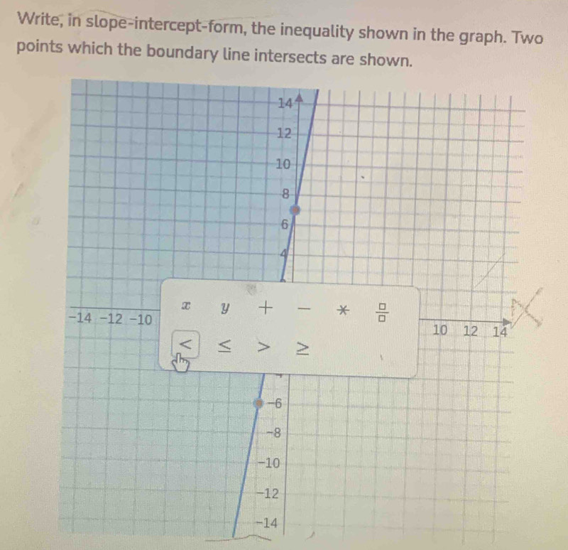 Write, in slope-intercept-form, the inequality shown in the graph. Two 
points which the boundary line intersects are shown.
14
12
10
8
6
x y + . *  □ /□  
-14 -12 -10
10 12 14

-6
-8
-10
-12
−14