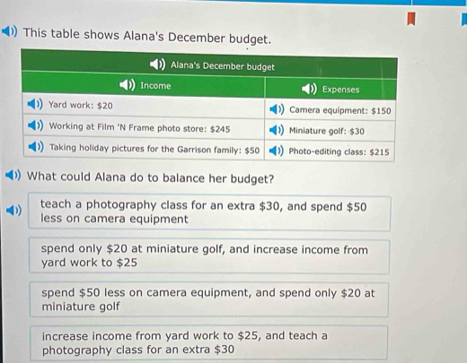 ) This table shows Alana's December budget.
)) What could Alana do to balance her budget?
teach a photography class for an extra $30, and spend $50
less on camera equipment
spend only $20 at miniature golf, and increase income from
yard work to $25
spend $50 less on camera equipment, and spend only $20 at
miniature golf
increase income from yard work to $25, and teach a
photography class for an extra $30