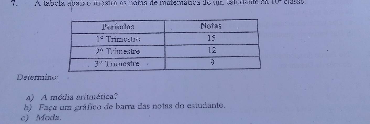 A tabela abaixo mostra as notas de matemática de um estudante da 10° classe:
Determine:
a) A média aritmética?
b) Faça um gráfico de barra das notas do estudante.
c) Moda.