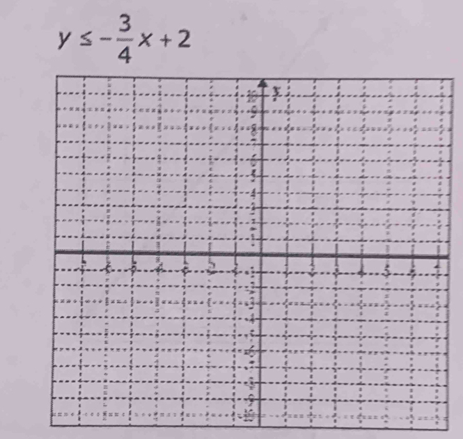 y≤ - 3/4 x+2