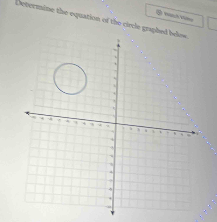 Determine the equation of the circle graph