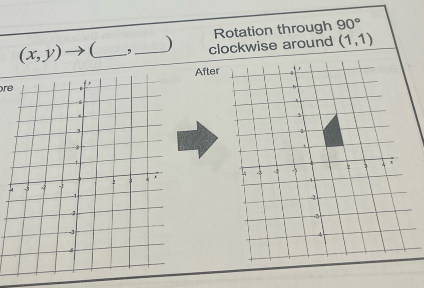 Rotation through 90°
(x,y) (_ , _) clockwise around (1,1)
After 
re 
-