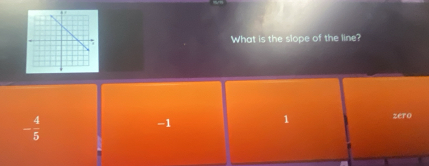 What is the slope of the line?
- 4/5 
zero
-1
1