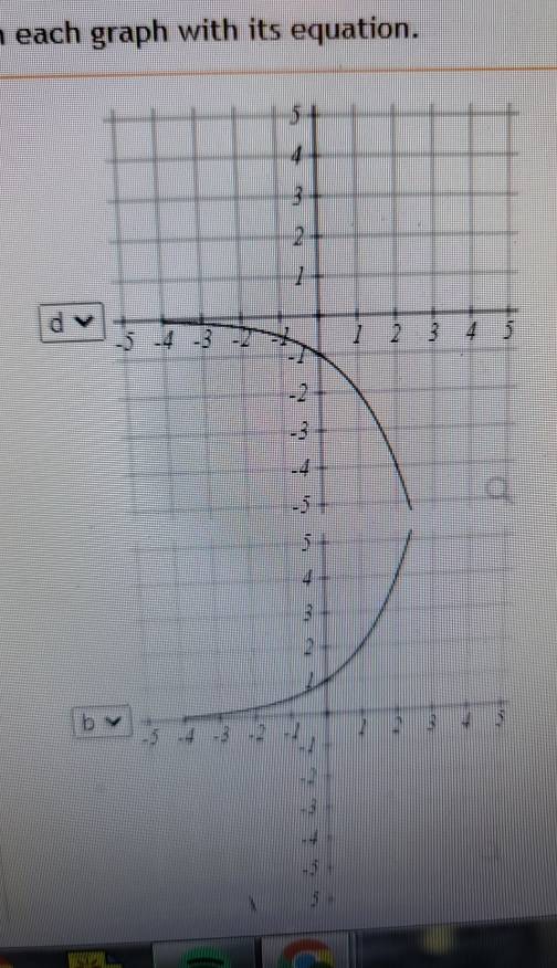 each graph with its equation. 
d 
b