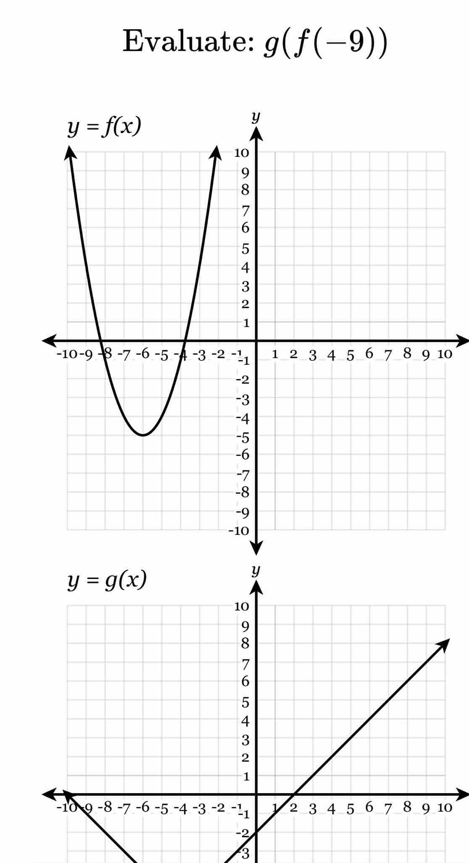 Evaluate: g(f(-9))
0
3