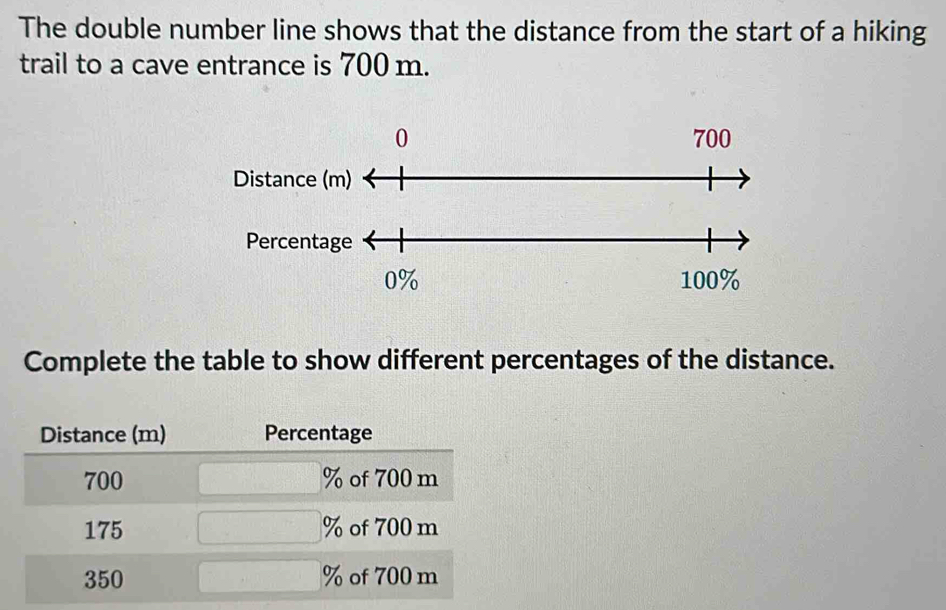 The double number line shows that the distance from the start of a hiking 
trail to a cave entrance is 700 m. 
Di 
P 
Complete the table to show different percentages of the distance.