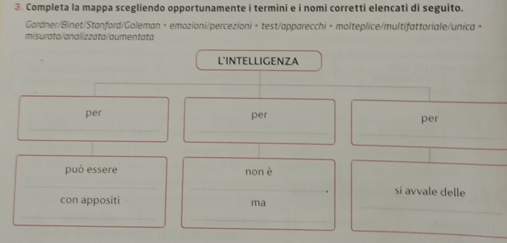 Completa la mappa scegliendo opportunamente i termini e i nomi corretti elencati di seguito. 
Gardner/Binet/Stanford/Goleman × emozioni/percezioni • test/apparecchi × molteplice/multifattoriale/unica × 
misurata/analizzata/aumentata 
L'INTELLIGENZA 
_ 
per per per 
_ 
_ 
_ 
_ 
può essere non è 
_ 
_ 
、 si avvale delle 
con appositi 
ma 
_ 
_ 
_