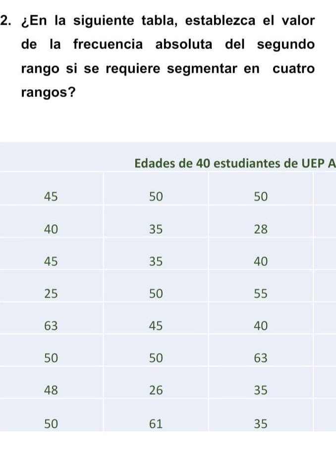 ¿En la siguiente tabla, establezca el valor 
de la frecuencia absoluta del segundo 
rango si se requiere segmentar en cuatro 
rangos?
P A