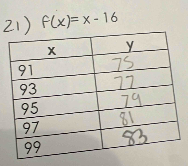 f(x)=x-16