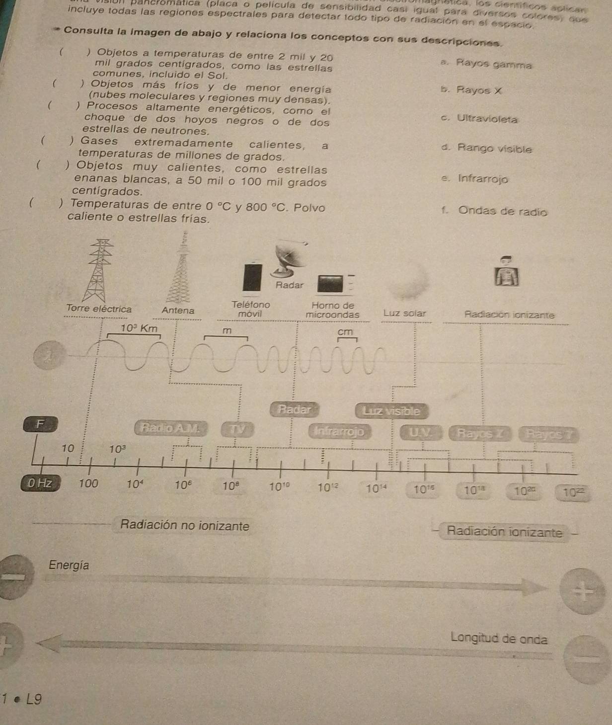 agnética, los científicos aolican
Un pancromática (placa o película de sensibilidad casi igual para diversos colores) sue
incluye todas las regiones espectrales para detectar todo tipo de radiación en el espació.
* Consulta la imagen de abajo y relaciona los conceptos con sus descripciones.
( ) Objetos a temperaturas de entre 2 mil y 20 a. Rayos gamma
mil grados centígrados, como las estrellas
comunes, incluido el Sol.
      ) Objetos más fríos y de menor energía b. Rayos X
(nubes moleculares y regiones muy densas).
( ) Procesos altamente energéticos, como el c. Ultravioleta
choque de dos hoyos negros o de dos 
estrellas de neutrones.
( ) Gases extremadamente calientes, a
d. Rango visible
temperaturas de millones de grados.
( ) Objetos muy calientes, como estrellas e. Infrarrojo
enanas blancas, a 50 mil o 100 mil grados
centígrados.
( ) Temperaturas de entre 0°C y 800°C. Polvo f. Ondas de radio
caliente o estrellas frías.
Radiación no ionizante Radiación ionizante
Energía
Longitud de onda
1