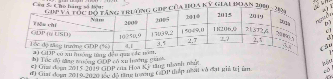 khả 
Câ 
Kỷ gIAI đOạn 
a) I 
uồn 
b) 
c) 
d) 
Câu 
g tă 
P 
b) Tốc độ tăng trưởng GDP có xu hướng giảm. 
c) Giai đoạn 2015-2019 GDP của Hoa Kỳ tăng nhanh nhất. 
hậu 
d) Giai đoạn 2019 -2020 tốc độ tăng trưởng GDP thấp nhất và đạt giá trị âm. 
có 
đão