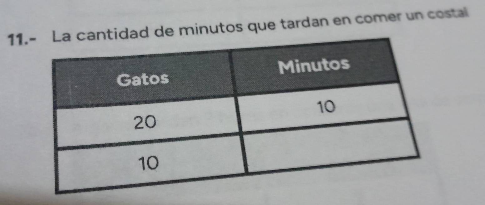 11d de minutos que tardan en comer un costal