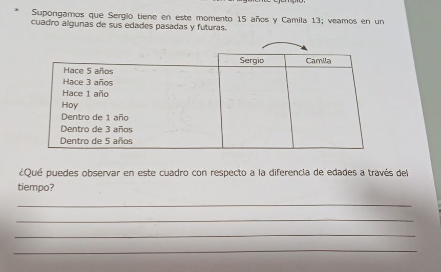 Supongamos que Sergio tiene en este momento 15 años y Camila 13; veamos en un 
cuadro algunas de sus edades pasadas y futuras. 
¿Qué puedes observar en este cuadro con respecto a la diferencia de edades a través del 
tiempo? 
_ 
_ 
_ 
_