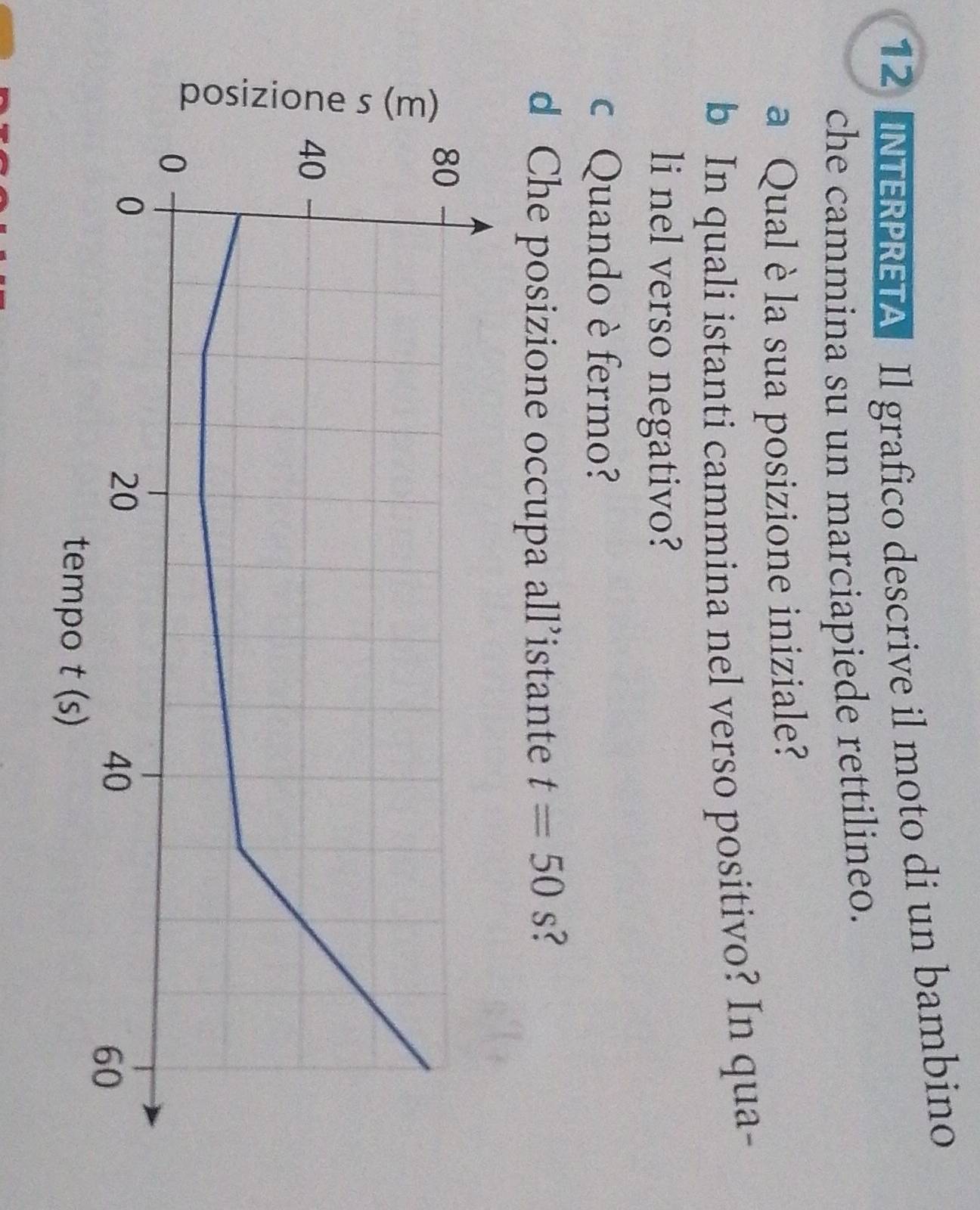 INTERPRETA Il grafico descrive il moto di un bambino
che cammina su un marciapiede rettilineo.
a Qual è la sua posizione iniziale?
b In quali istanti cammina nel verso positivo? In qua-
li nel verso negativo?
c Quando è fermo?
d Che posizione occupa all’istante t=50 s?