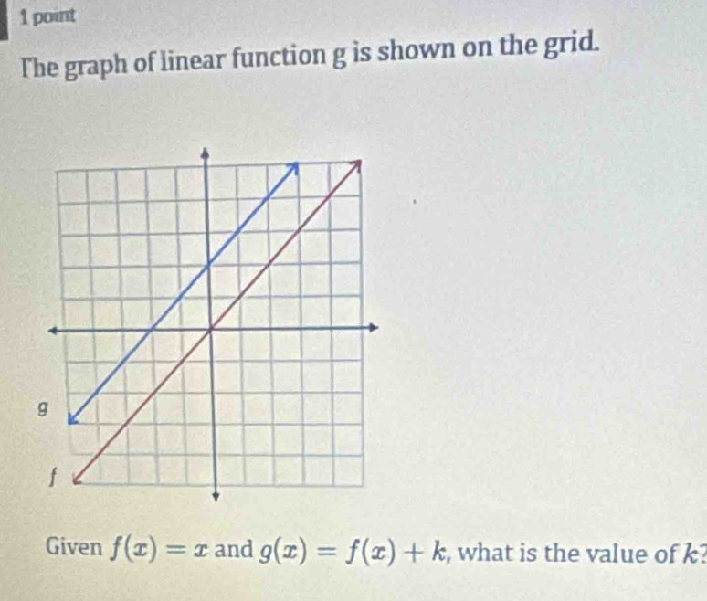 The graph of linear function g is shown on the grid.
Given f(x)=x and g(x)=f(x)+k , what is the value of k