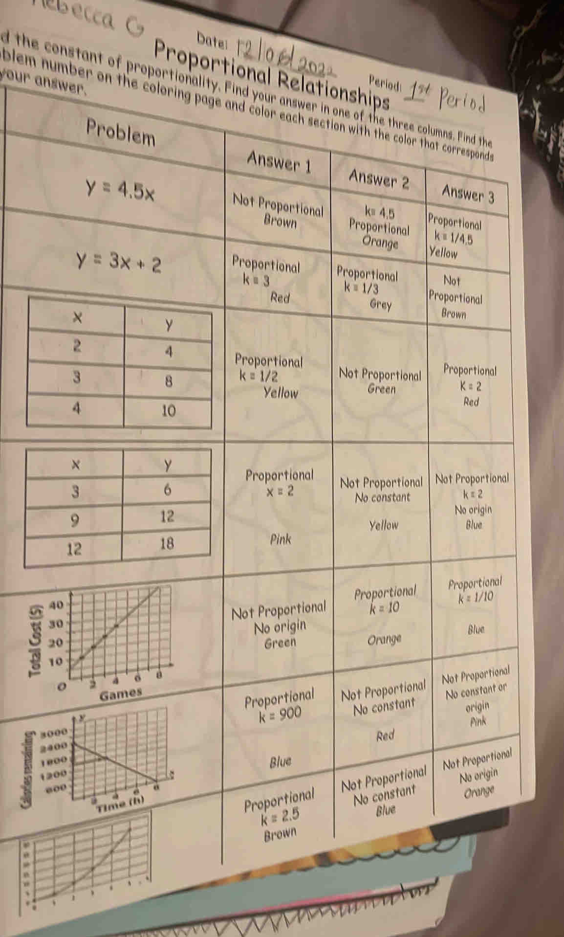 leb ecca Date:
Proportional Relationships
your answer.
Period:
d the constant of proportionality. Find your answer in one of the three columns
blem number on the coloring page and color each section with t
Probl
8
2
1
1