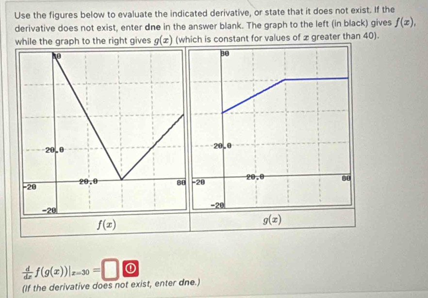 Use the figures below to evaluate the indicated derivative, or state that it does not exist. If the 
derivative does not exist, enter dne in the answer blank. The graph to the left (in black) gives f(x), 
while the graph to the right gives g(x) (which is constant for values of x greater than 40).
Bθ
20.0
-20 2θ .θ
80
-20
f(x)
g(x)
 d/dx f(g(x))|_x=30=□ ① 
(If the derivative does not exist, enter dne.)