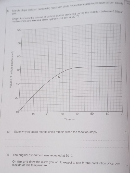 Marble chips (calcium carbonate) react with dilute hydrochioric acid to produce carbon dioxide .., 
gas 
Graph A shows the volume of carbon dioxide produced during the reaction between 0.25g o 
dilute hydrochloric acid at 30°C. 
(a) State why no more marble chips remain when the reaction stops. [1] 
_ 
_ 
(b) The original experiment was repeated at 60°C. 
On the grid draw the curve you would expect to see for the production of carbon 
dioxide at this temperature. [1]