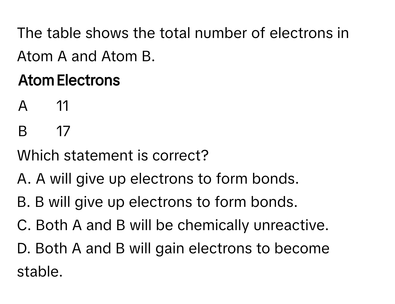 The table shows the total number of electrons in Atom A and Atom B.

| Atom | Electrons |
|---|---|
| A | 11 |
| B | 17 |

Which statement is correct?
A. A will give up electrons to form bonds.
B. B will give up electrons to form bonds.
C. Both A and B will be chemically unreactive.
D. Both A and B will gain electrons to become stable.