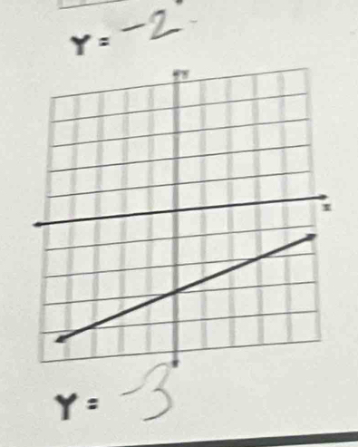 Y=